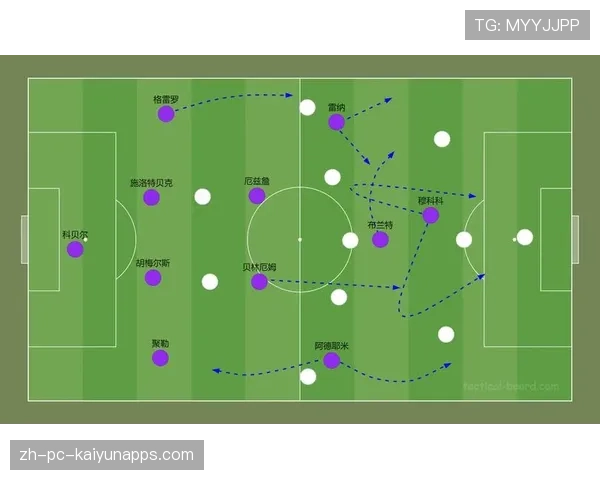 双前腰自由移动打乱对方防线,双前腰一个后腰什么阵型
